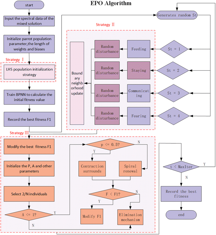 image file: d5ew00882d-f2.tif