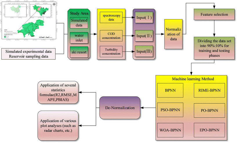 image file: d5ew00882d-f3.tif
