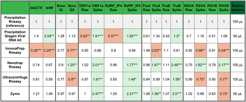 image file: d5ew00930h-u1.tif