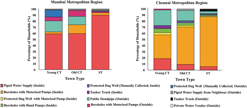 image file: d5ew00935a-f3.tif