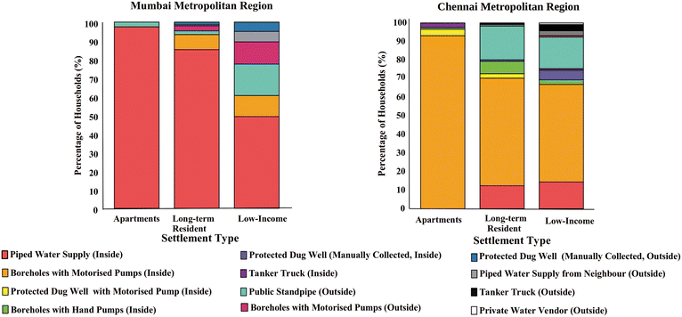 image file: d5ew00935a-f4.tif