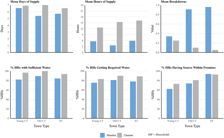 image file: d5ew00935a-f5.tif