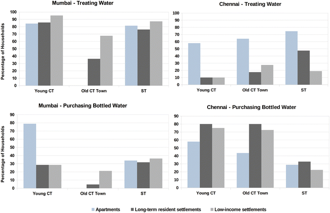 image file: d5ew00935a-f8.tif