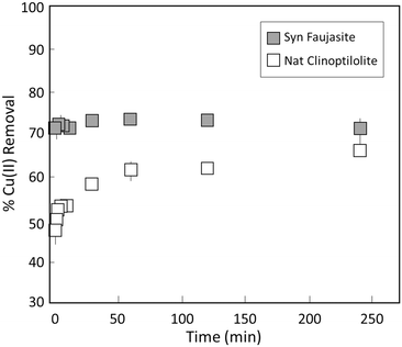 image file: d5ew00972c-f2.tif