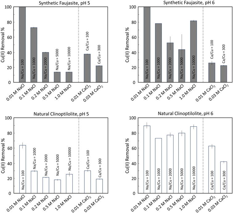 image file: d5ew00972c-f3.tif