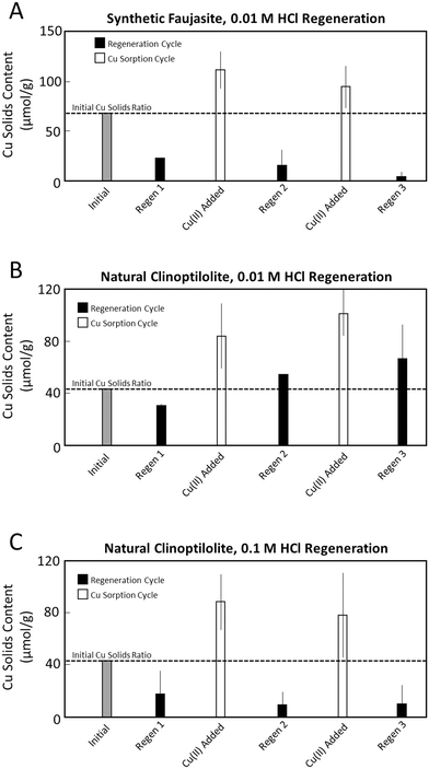 image file: d5ew00972c-f4.tif
