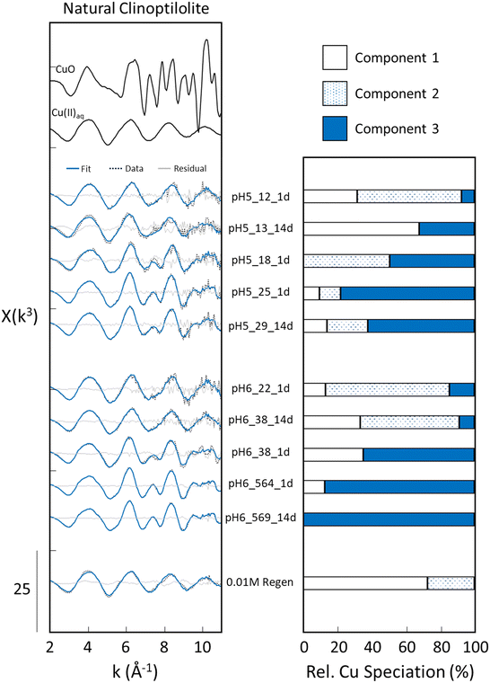 image file: d5ew00972c-f6.tif