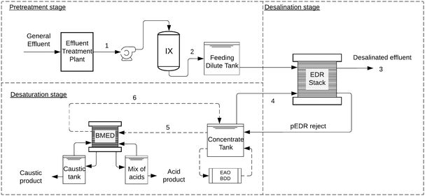 image file: d5ew00977d-f1.tif