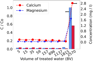image file: d5ew00977d-f3.tif