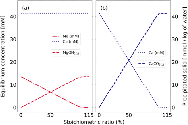 image file: d5ew00977d-f4.tif