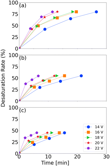 image file: d5ew00977d-f5.tif