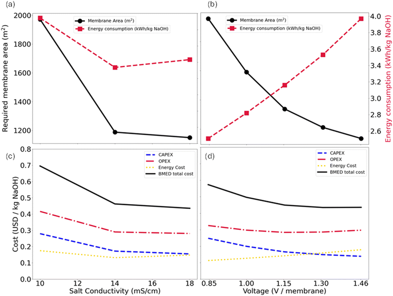 image file: d5ew00977d-f7.tif