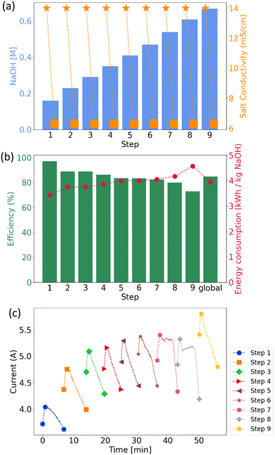 image file: d5ew00977d-f8.tif