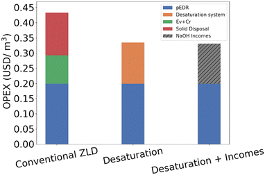 image file: d5ew00977d-f9.tif