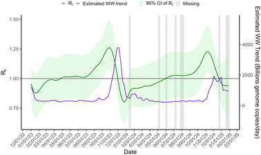 image file: d5ew01170a-f2.tif