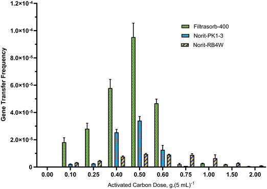 image file: d5ew01295c-f2.tif