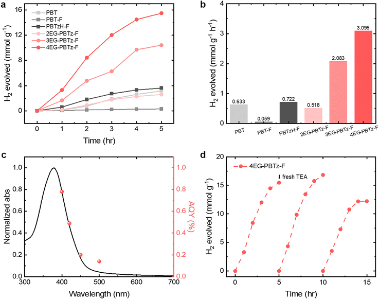 image file: d5ey00155b-f7.tif