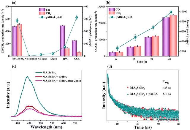 image file: d5ey00169b-f3.tif