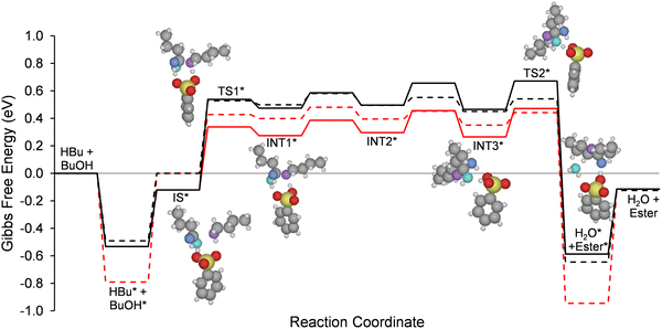 image file: d5ey00230c-f3.tif