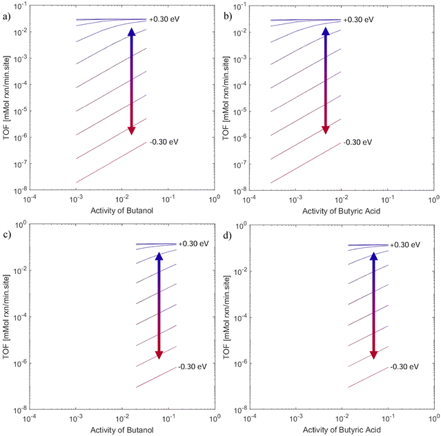 image file: d5ey00230c-f5.tif