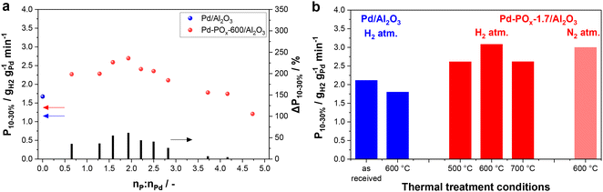 image file: d5ey00231a-f2.tif