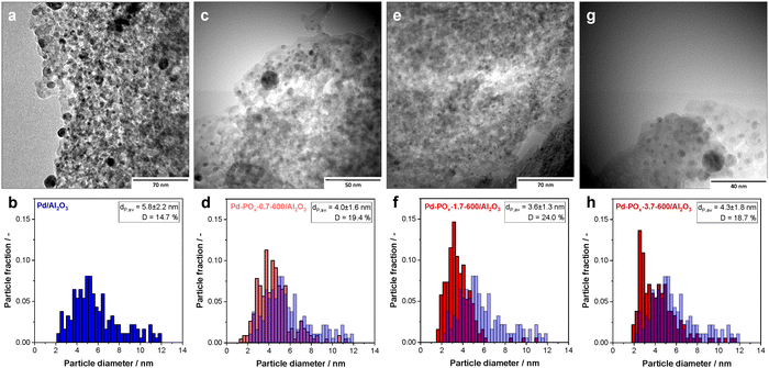 image file: d5ey00231a-f7.tif
