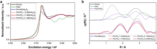 image file: d5ey00231a-f8.tif