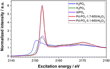 image file: d5ey00231a-f9.tif
