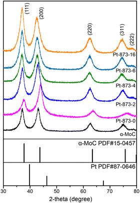 image file: d5ey00243e-f2.tif