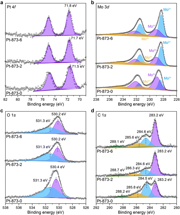 image file: d5ey00243e-f3.tif