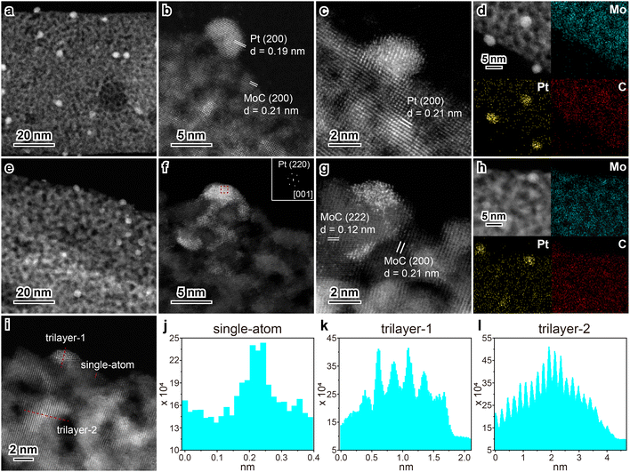 image file: d5ey00243e-f4.tif