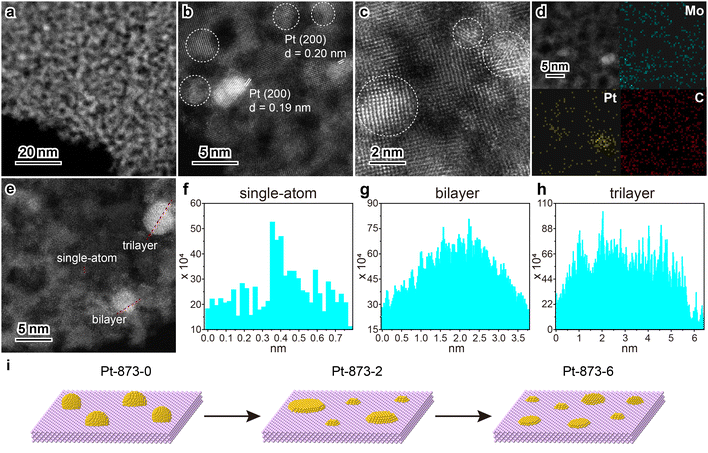 image file: d5ey00243e-f5.tif