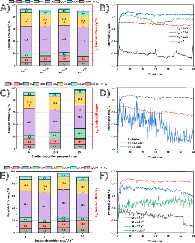 image file: d5ey00246j-f2.tif