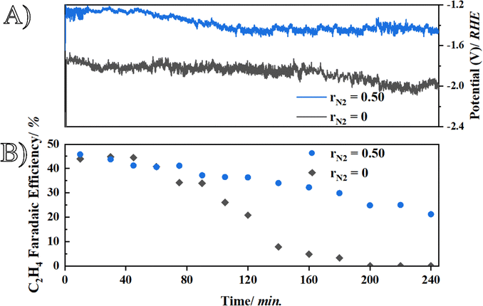 image file: d5ey00246j-f3.tif