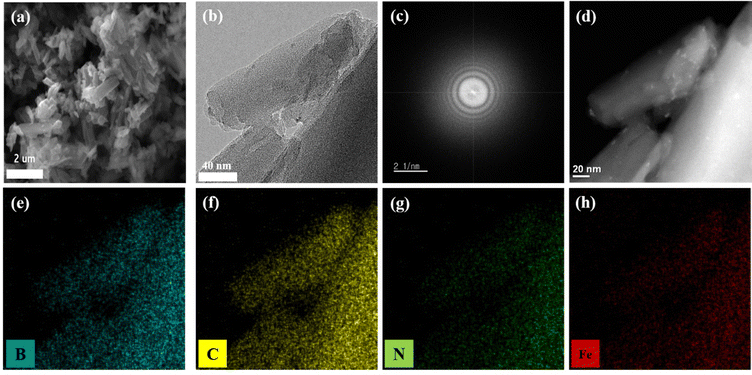 image file: d5ey00254k-f2.tif