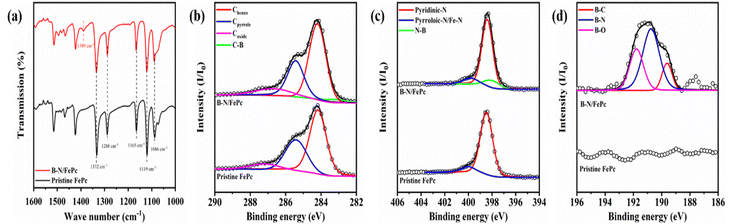 image file: d5ey00254k-f3.tif