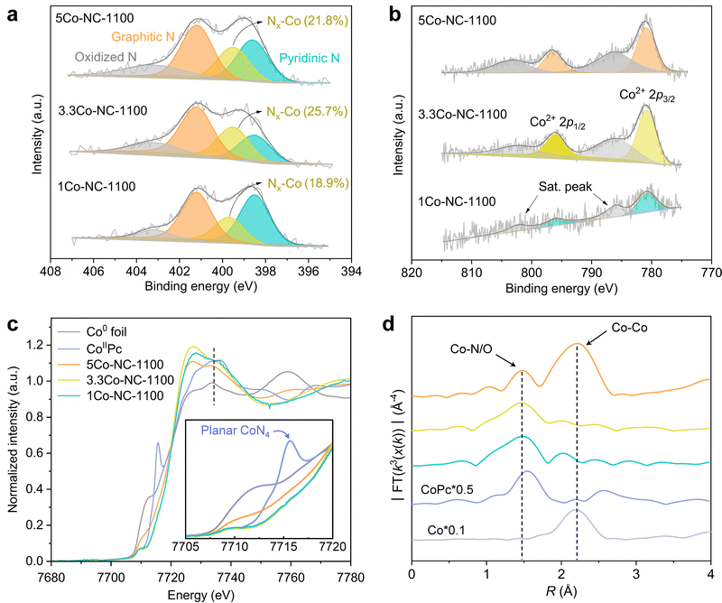 image file: d5ey00264h-f3.tif