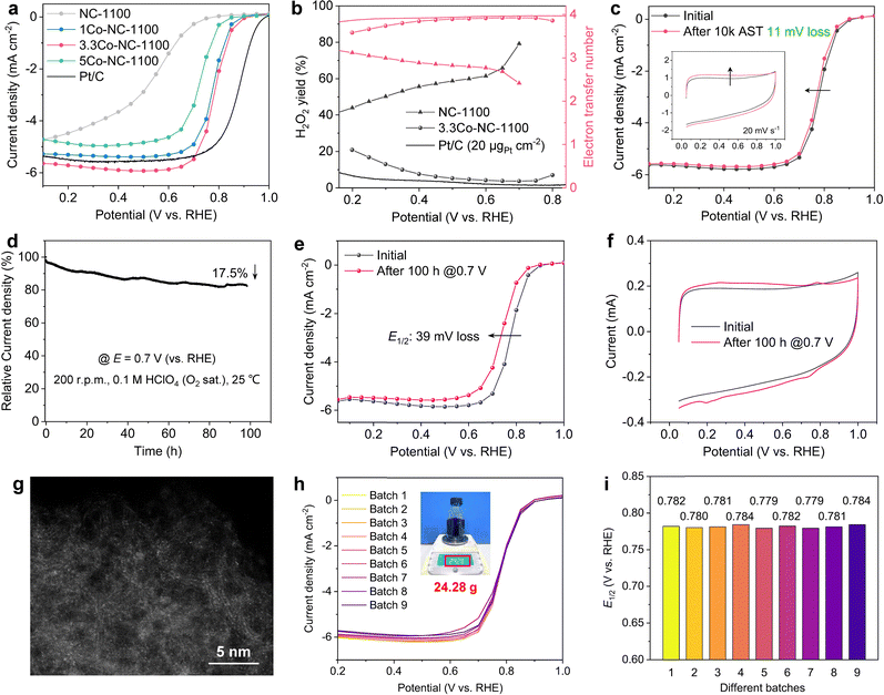 image file: d5ey00264h-f4.tif