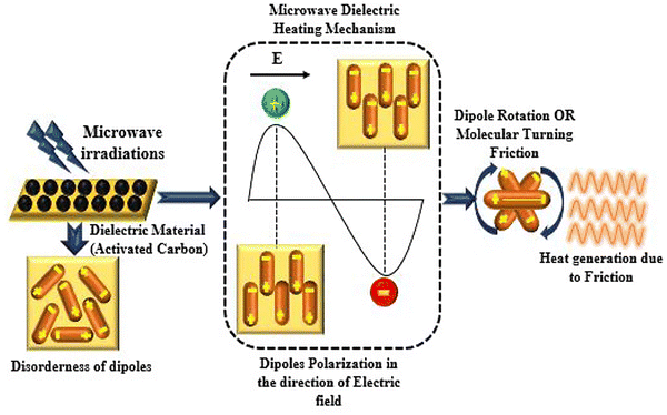 image file: d5ey00271k-f4.tif