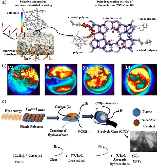 image file: d5ey00271k-f5.tif