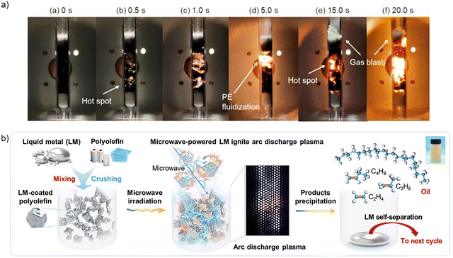 image file: d5ey00271k-f7.tif