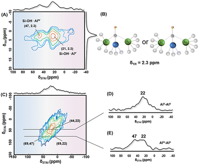 image file: d5ey00312a-f4.tif