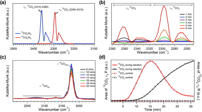image file: d5ey00319a-f1.tif