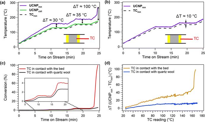 image file: d5ey00319a-f4.tif