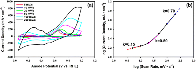 image file: d5ey00324e-f2.tif