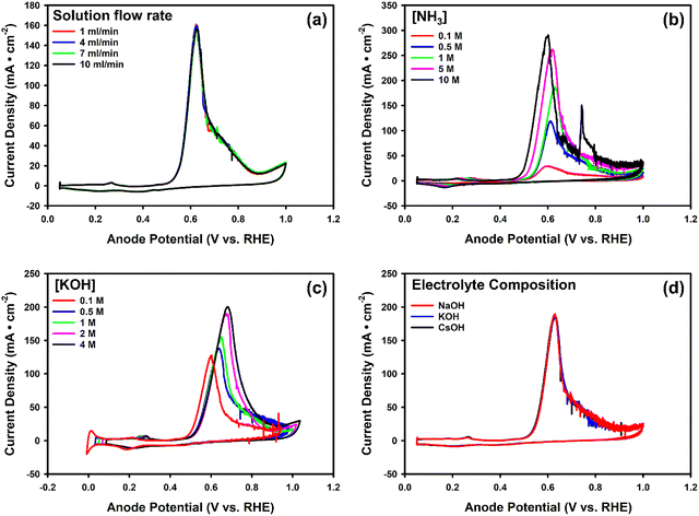 image file: d5ey00324e-f4.tif