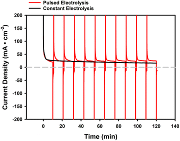 image file: d5ey00324e-f7.tif