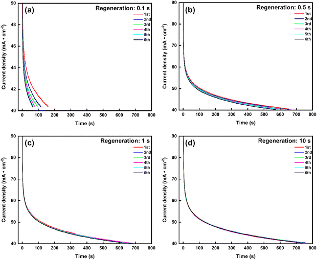 image file: d5ey00324e-f9.tif