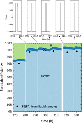 image file: d5ey00330j-f7.tif