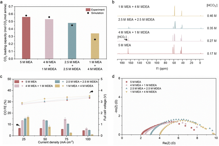 image file: d5ey00333d-f3.tif